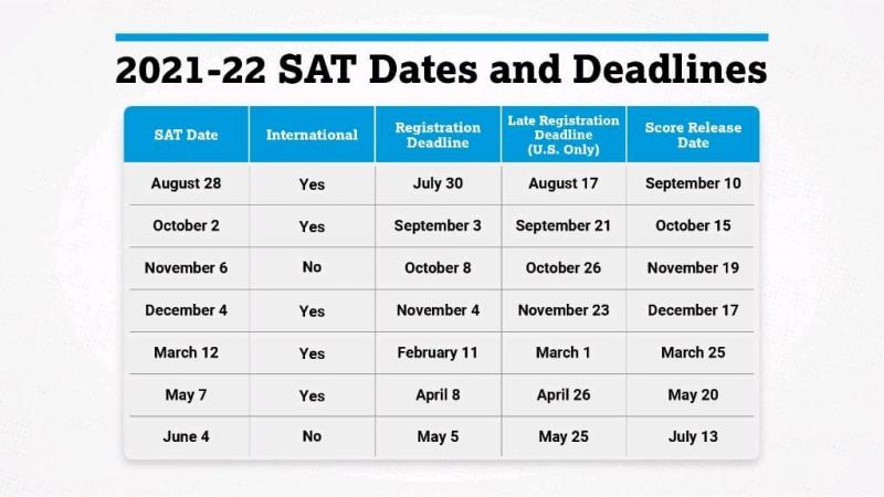 SAT Dates
